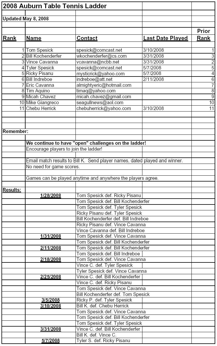 auburn table tennis club ladder play standings