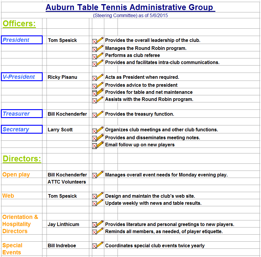 ATTC Administrative Group: President: Tom Spesick, Vice President: Ricky Pisanu. Treasurer: Bill Kochenderfer, Secretary: Larry Scott, Open Play: Bill Kochenderfer, ATTC Volunteers, Web: Tom Spesick, Orientation & Hospitality Director: jay Linthicum, Special Events: Bill Indreboe